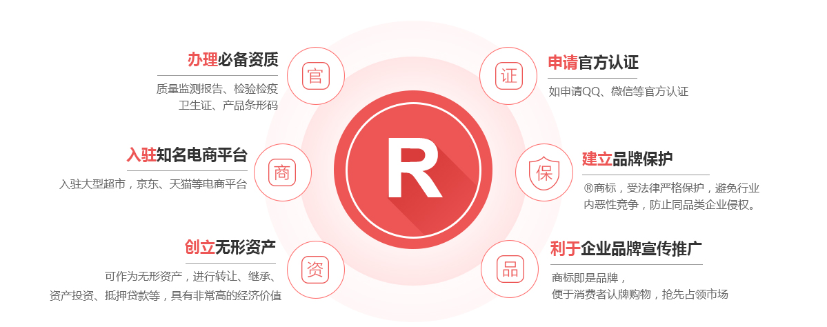 巴中商标注册的作用